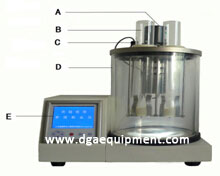 Density, Relative Density, and API Gravity of Liquids