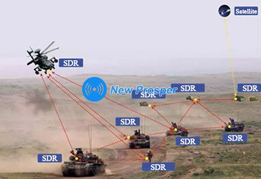 Defense and Battlefield